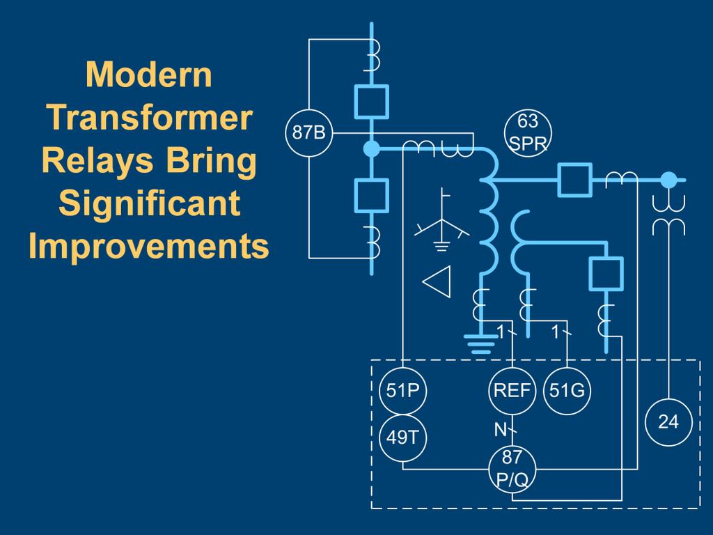 Modern transformer relays include a comprehensive set of protective elements to protect transformers from faults and abnormal operating conditions with advanced features that provide greater