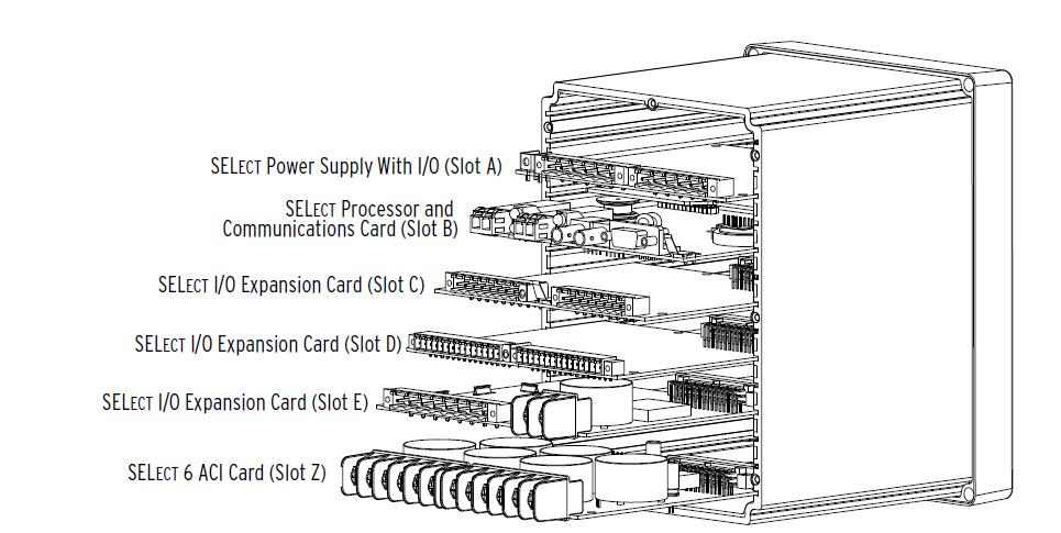 Figure 21 SEL 787 relay I/O cards [9] Figure 22 shows typical rear view of the SEL 787 protection relay with all seven card slots. Slot A is the power supply and input and output card.