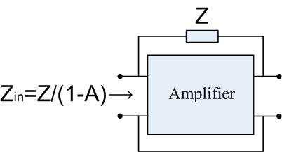Progress In Electromagnetics Research C, Vol. 17, 21 251 Figure 7. Linvill s ideal NIC. Figure 8. Amplifier-based NIC. shown in Figure 4 are L = 15.4 nh C = 24.