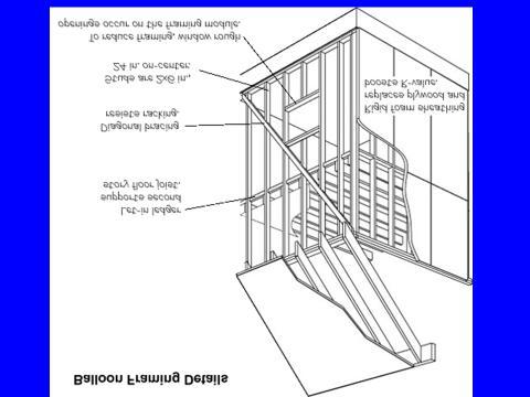 Light-frame Building Construction with 2 by 4 Lumber The New Old Building System of American Housing J. R.