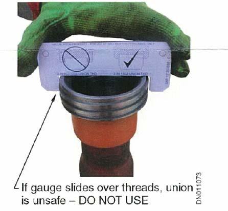 GO / NO-GO Gauge Usage Procedure If the gauge fits over the threads as shown