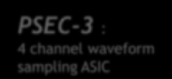 design Results PSEC-3 : 4 channel waveform sampling ASIC