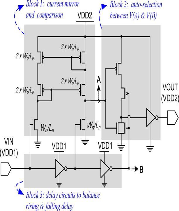 C. MODIFIED WILSON CURRENT MIRROR BASED LEVEL SHIFTER The MWCMHB LS structure is illustrated with three circuit blocks, as shown in Figure.4.