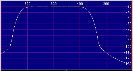 500 Hz Brick Wall Filter 6dB Bandwidth 487 Hz, 60dB