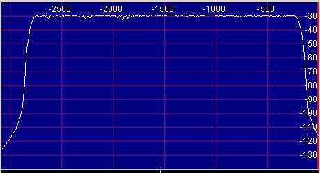 2.8KHz SSB Filter Spectrum 6dB Bandwidth 2587 Hz,