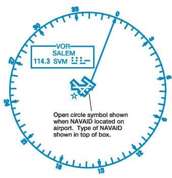 How to intercept a radial outbound Takeoff runway 34. Fly runway heading to 5000, then turn left heading 065 to intercept the 228 radial of the XYZ VOR.