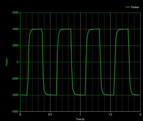 Motor trimming speed depends on slider movement speed. Sinusoidal The servo drive generates a continuous sinusoidal motion path according to the frequency and amplitude set by the user.