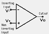 b. Output Parameters 1. Output Resistance The resistance seen looking into the op-amp's output. 2.