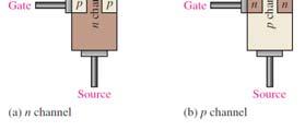 reverse-bias voltage between the gate and the source JFET