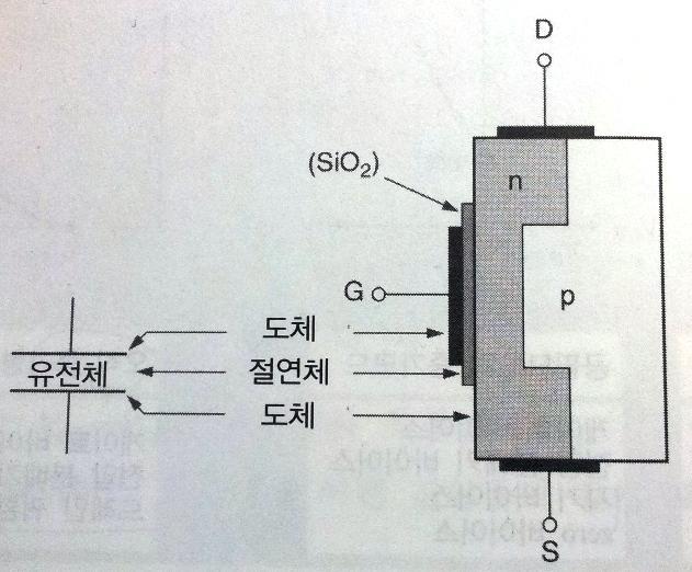 Dual-Gate MOSFET MOSFET as a large capacitor ~ High-frequency