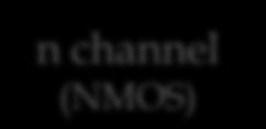 channel n channel