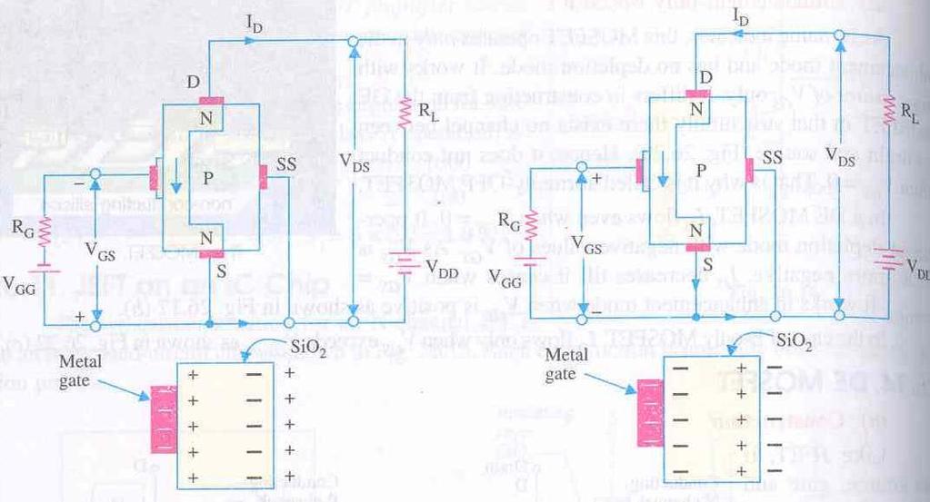 MOSFET Transistors Depletion mode