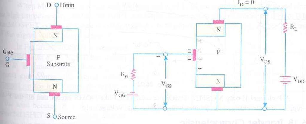 MOSFET Transistors Enhancement only N-channel MOSFET