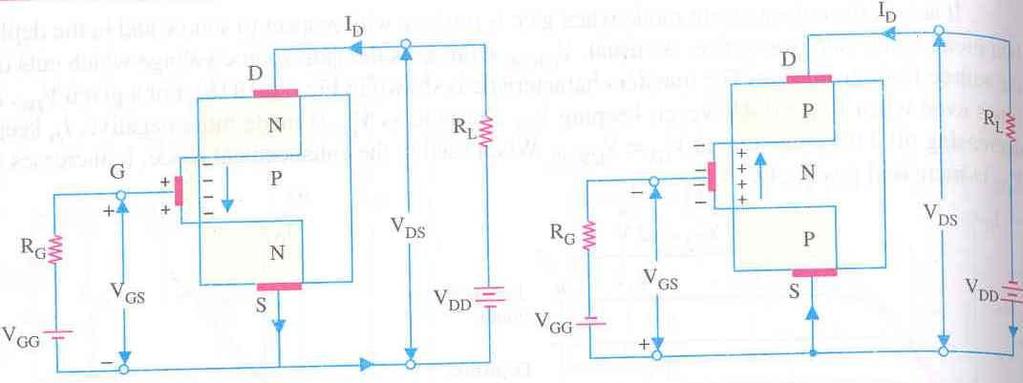 MOSFET Transistors Enhancement only N-channel