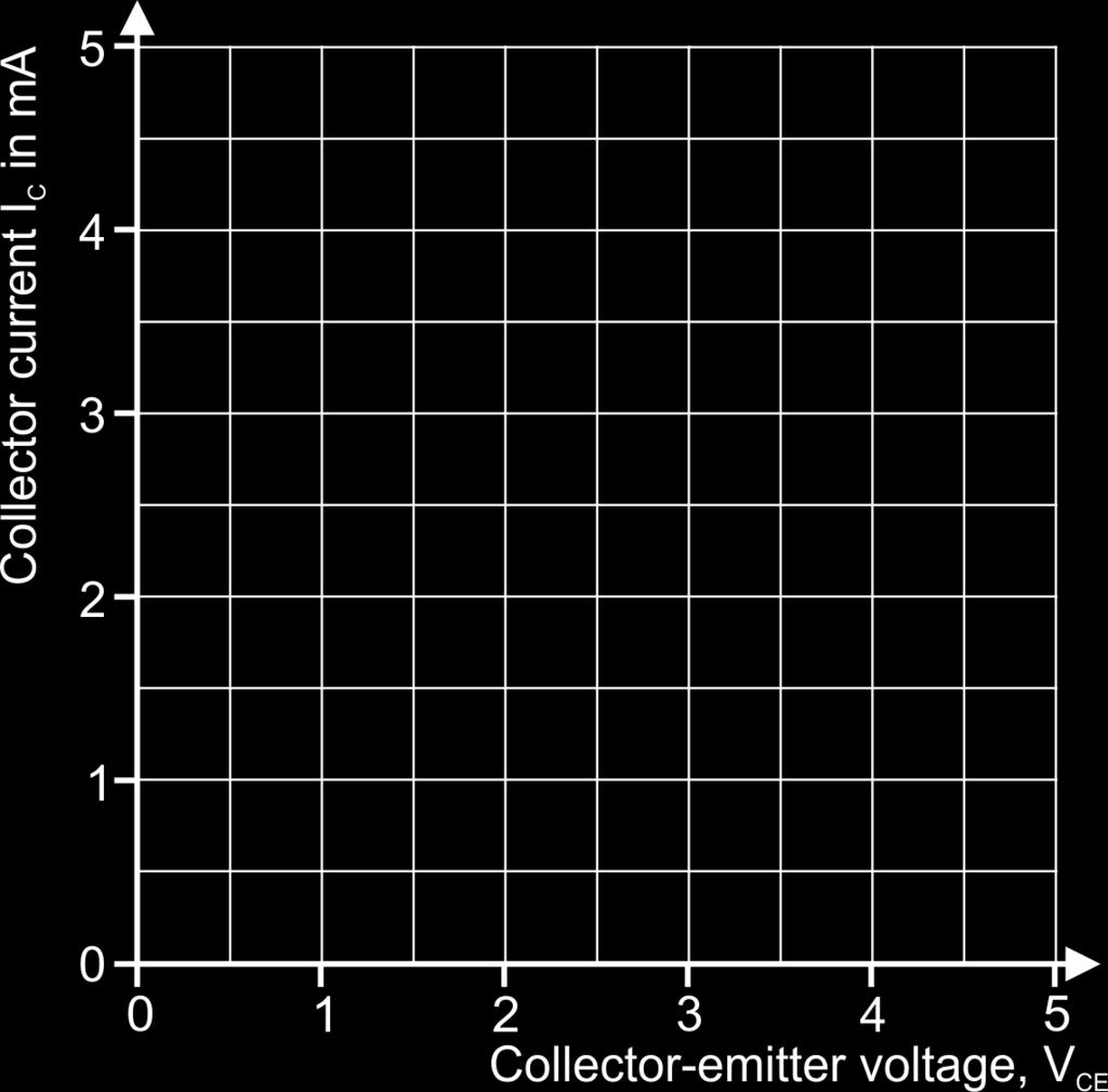Set the DC power supply to output 6V. Set the multimeter on the 20mA DC range.