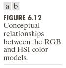 HSI color model: Relationship to RGB
