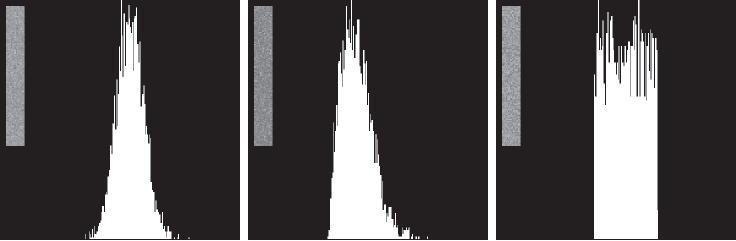 Histograms of sample patches Sample flat patches from images with noise Identify closest