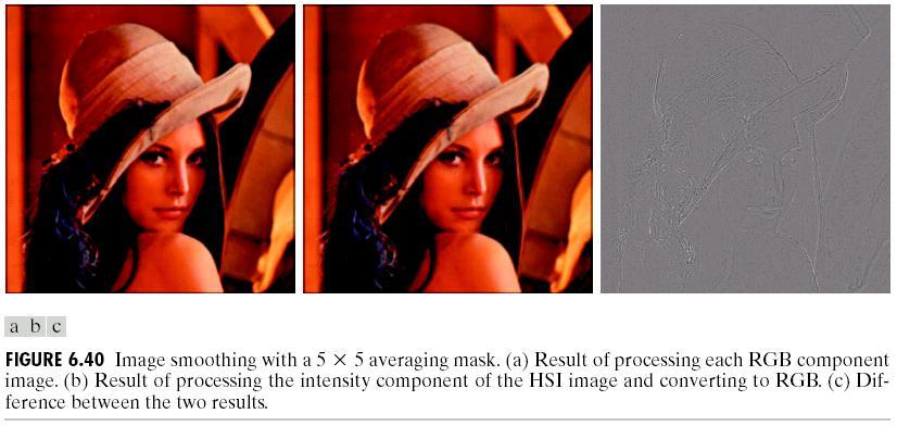 SMOOTHED IMAGES By smoothing only the intensity plane, the pixels in the