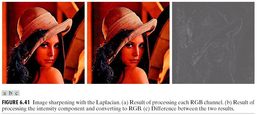 SHARPENED IMAGES Obtained by combining the Laplacian of the