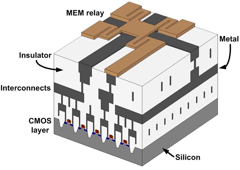 ultimately scaled CMOS will be needed for electronics