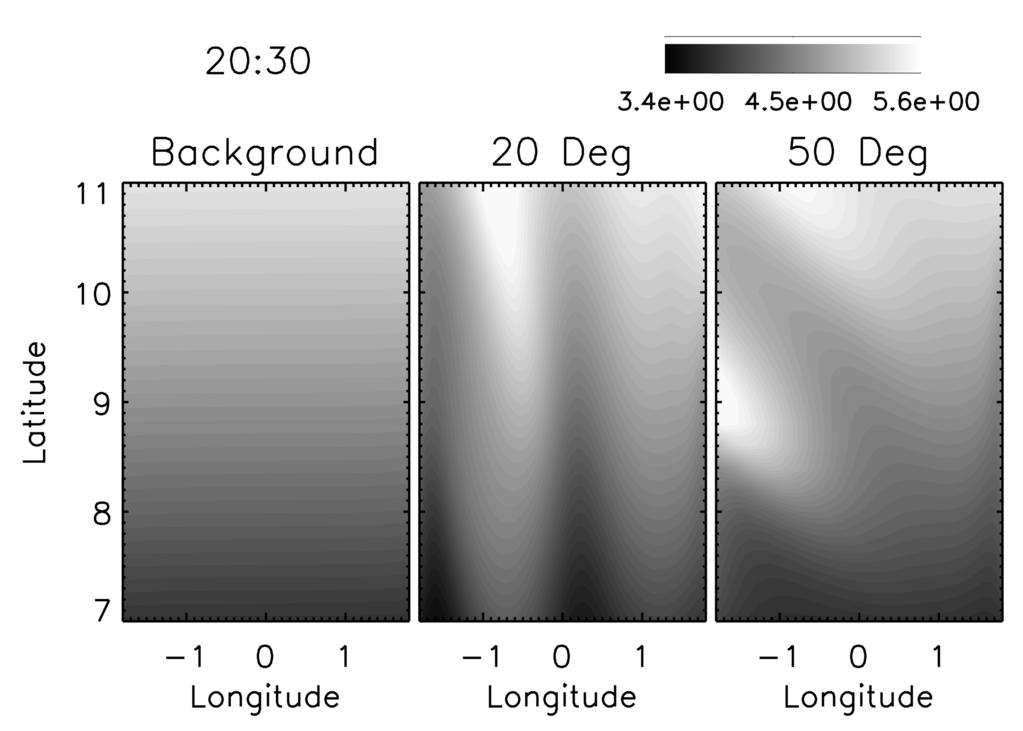 Figure 1: Electron density as a function of altitude at 10 latitude and 0 longitude for 4 different times during each simulation. The left shows the background case (no MSTID).