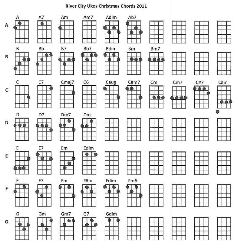 This page of chords was developed from the River City Ukes Christmas Songbook (3) from Stu Herreid.