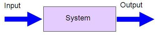 Open Loop Systems Open loop systems have no access to the real time data about the performance of the system and