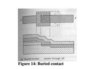 Butting contact: The layers are butted together in such a way the two contact