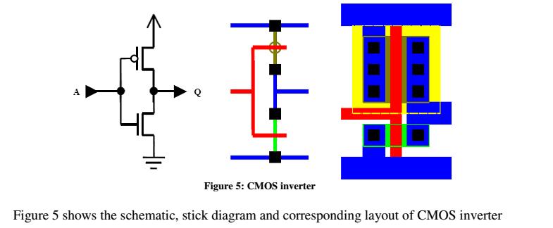 Figure 7 shows the stick diagram nmos