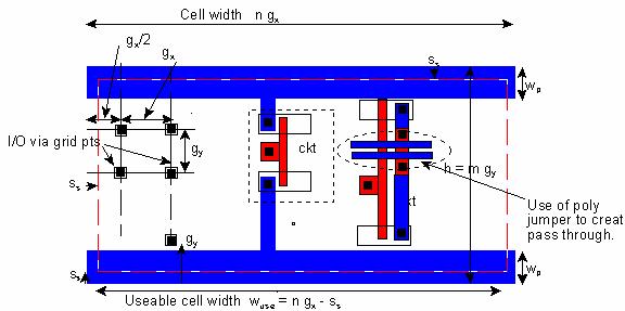 3.4.3 Format of a Standard Cell The layout of a typical standard cell is illustrated in Figure 3.3 below. Figure 3.3 Layout of a typical Standard Cell [13].