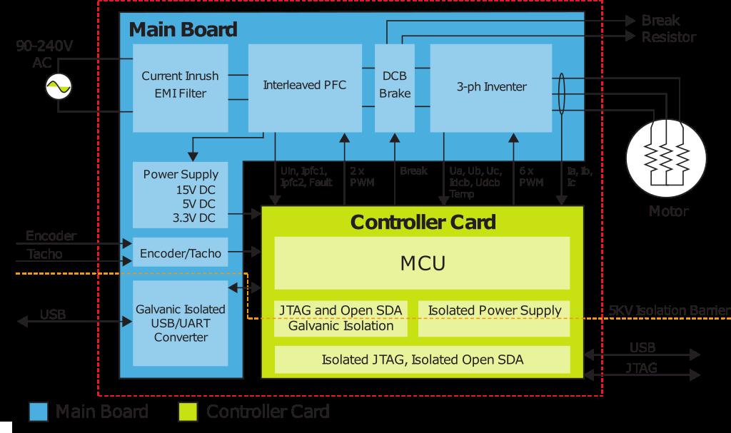 MCU Features and Peripheral Settings Figure 3.