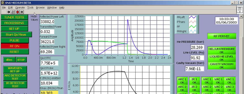 CRYOMODULE TESTING PROGRAM Real time gradient and forward and reflected power waveforms shown (supplemented
