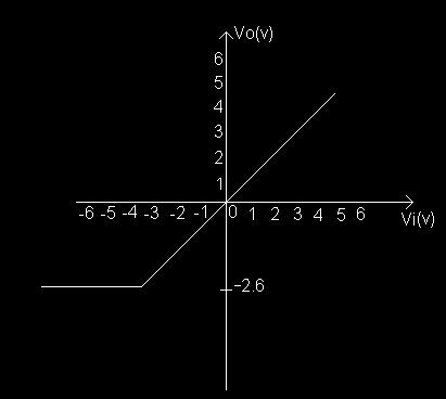 Reference voltage= 2v Negative