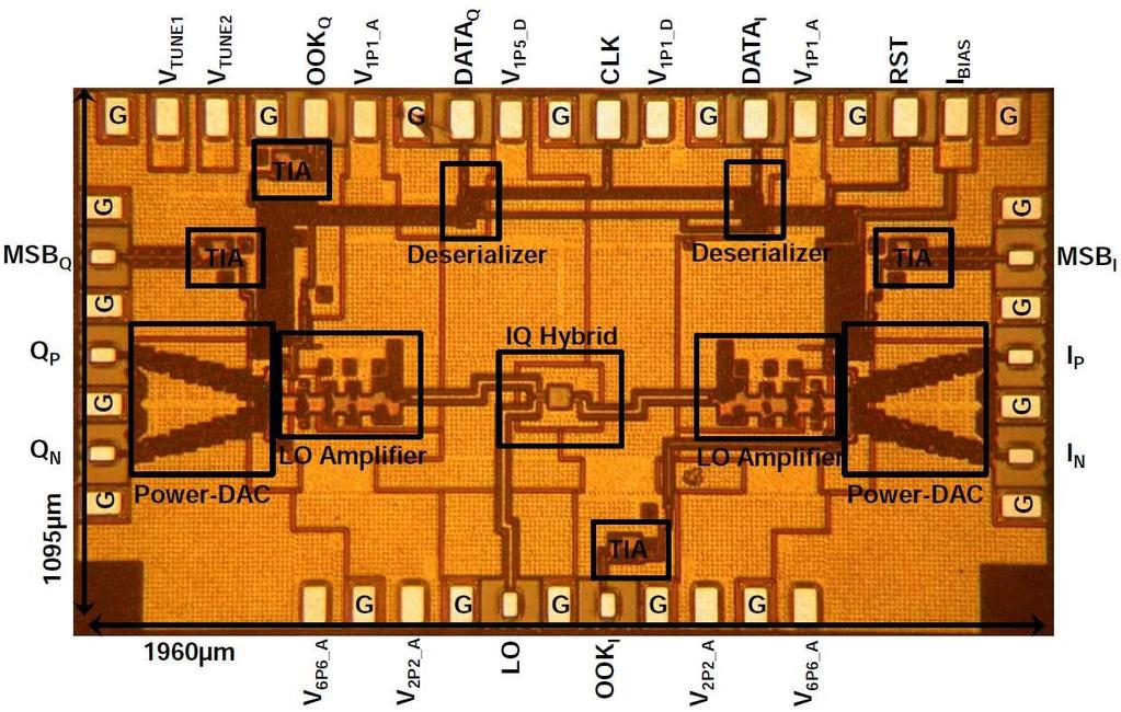 94-GHz Gilbert-Cell Based IQ DAC
