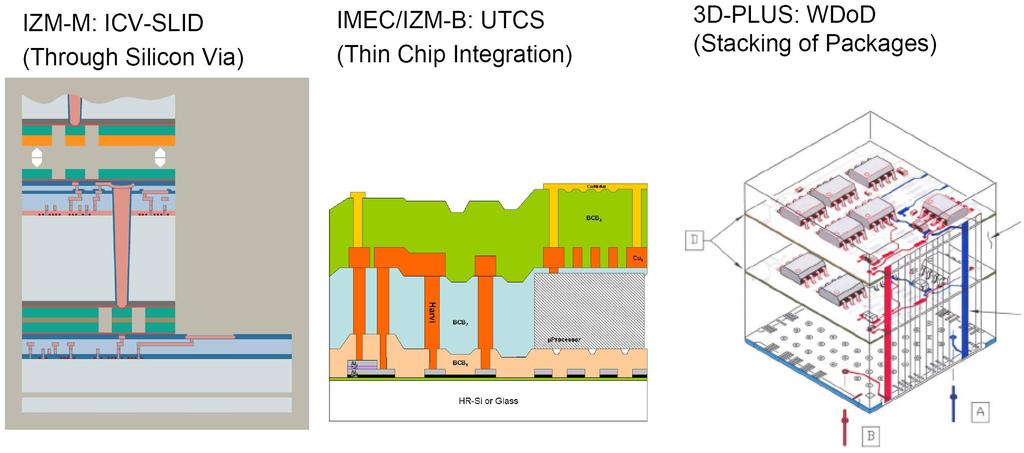 e-cubes 3D Integration Technologies