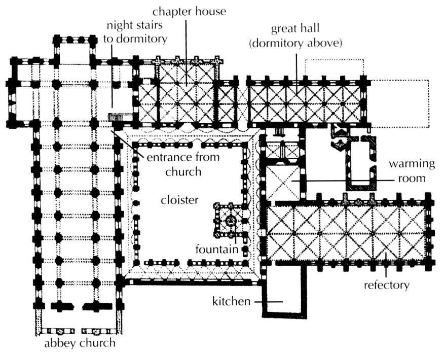 Plan of the Abbey of