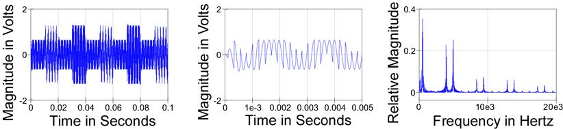 The band pass filtered 4400 Hz signal minima are representative of the same timing events. We see in figure 6.