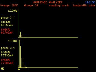 Harmonic Analysis The N4L PPA5530 Power analyzer includes a Harmonic Analysis mode.