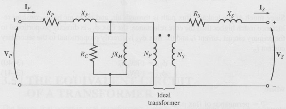 Equivalent Circuit of a Real Transformer Cooper losses are modeled by the resistors R p and R s. The leakage flux can be modeled by primary and secondary inductors.