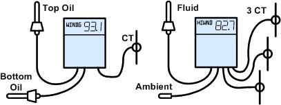 Advantage DC The Advantage DC provides two channels of temperature monitoring in a single unit. Any mix of thermowell probes and magnetic probes can be used.