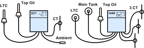 Advantage TC The Advantage TC provides three identical channels to measure any combination of top oil, bottom oil, winding and ambient temperature.