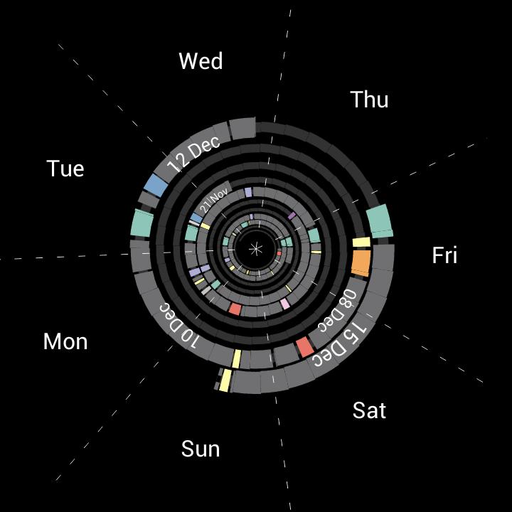 Figure 1: The QS Spiral interactive visualization with color coded data points shown on a time spiral in a 7-day view.