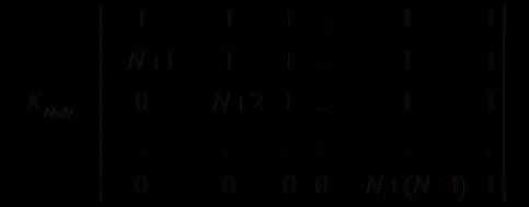 A discrete sine transform (DST) expresses a sequence of finitely many data points in terms of a sum of sine functions. The DST of the signal y(t) can be given by (4).