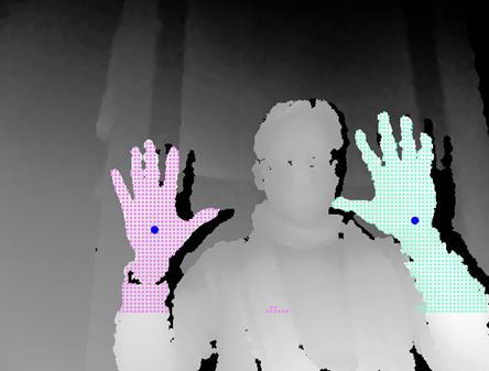 3. Fingertips and Palm Tracking The aim of the system is to let users manipulate images only by hand gestures, and with no wearable device requirement or complex construction.