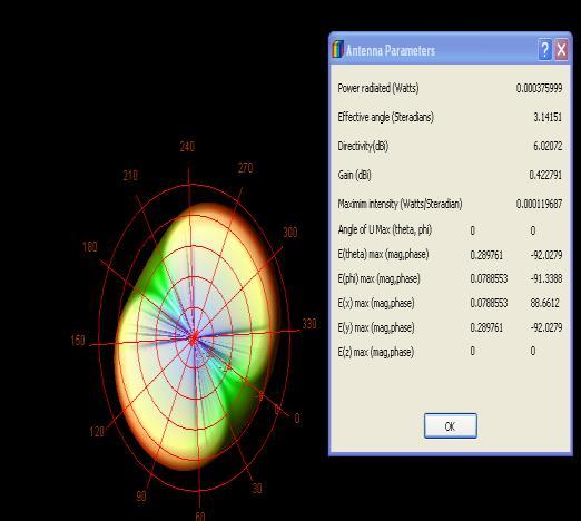 GHz. The dielectric constant of the FR4 is 4.6.The Simulation is carried out using ADS software and its characteristics such as directivity,power radiated, gain and return loss are analysed.