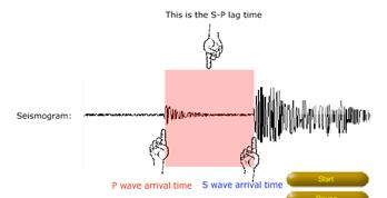The wavelength of this tsunami in deep water is about 500km From this we can compute the tsunami velocity to be about 200m/s or 450 miles an hour - about as fast as a jet