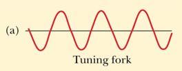all sound is a pure tone. The quality depends on the mixture of harmonics in the sound.