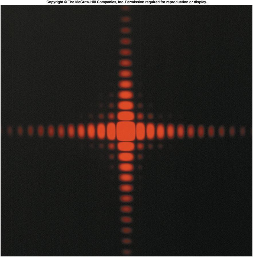 The diffraction pattern produced by a square opening has an array of bright spots.