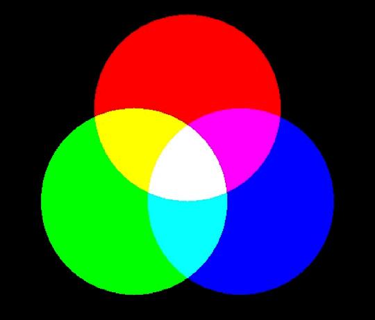 From this we have two errors in our understanding of color. First, primary colors can be mixed together to create all other colors. Second, that red, yellow, and blue are the primary colors.