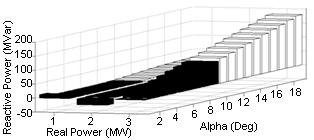Asian Power Electronics Journal, Vol. 4, No.3 December 2010 There is no considerable increase in the reactive power capability of the UA, when the modulation index (μ) of SGSC is varied from 0.7 to 0.